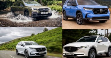 Check All Types of SUV Reliability Ratings for 2024