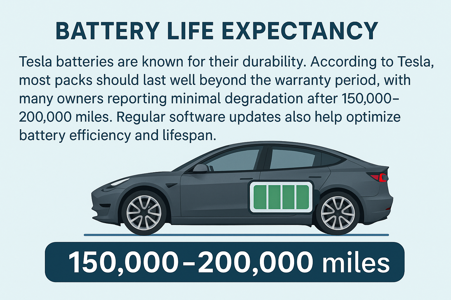 Battery Life Expectancy