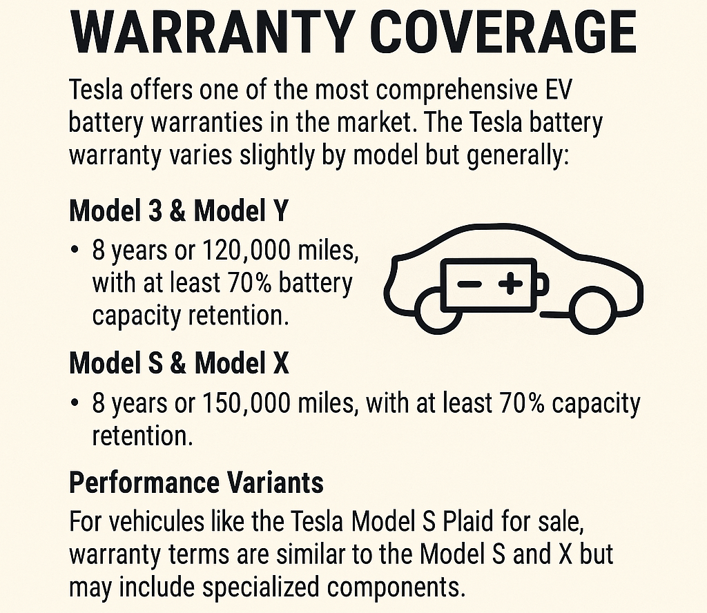 Tesla Battery Warranty Coverage