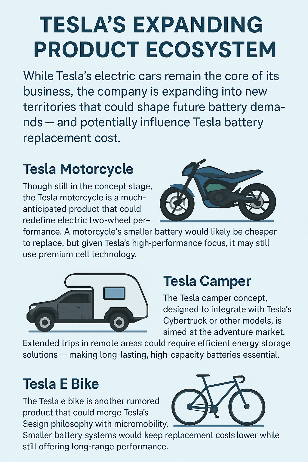 Tesla’s Expanding Product Ecosystem