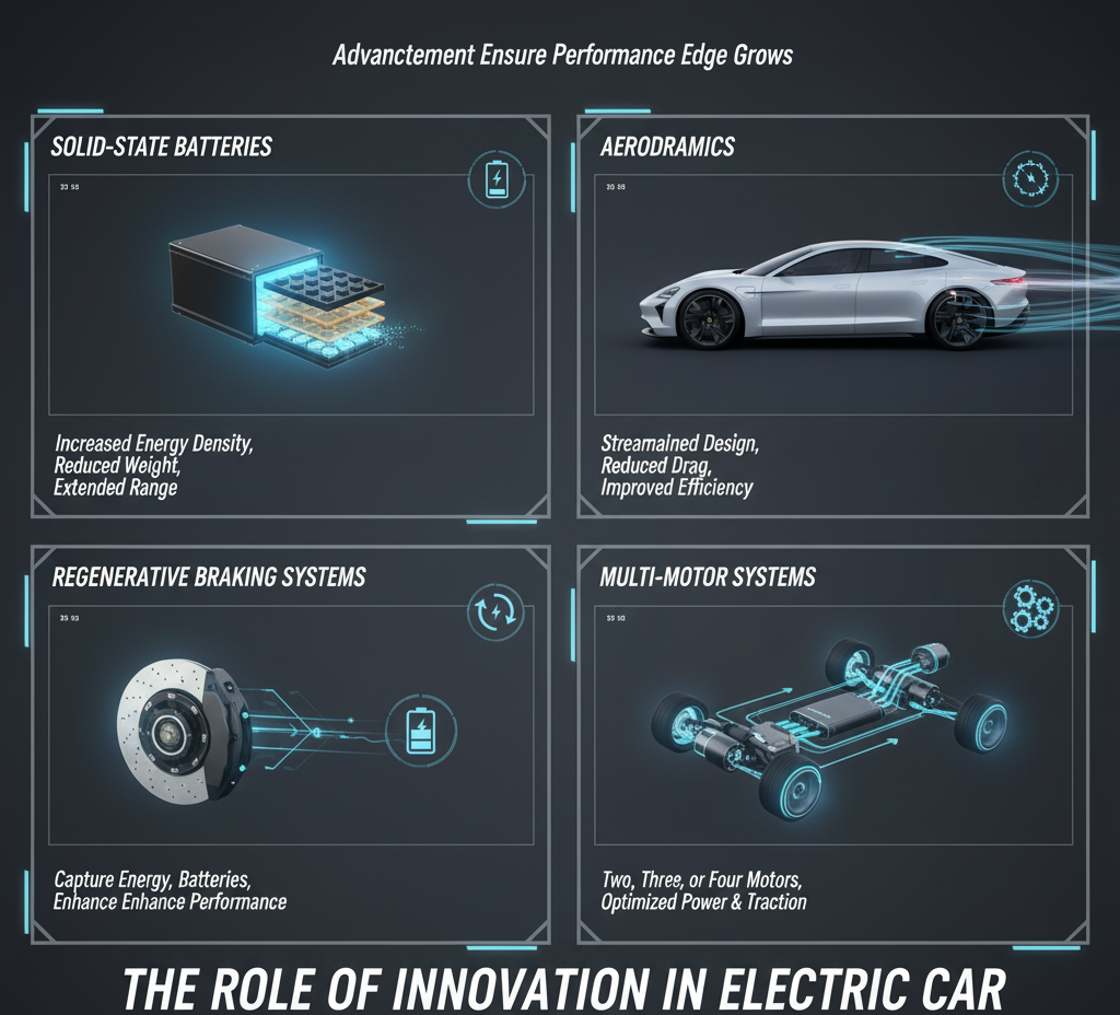 The Role of Innovation in Electric Car Performance