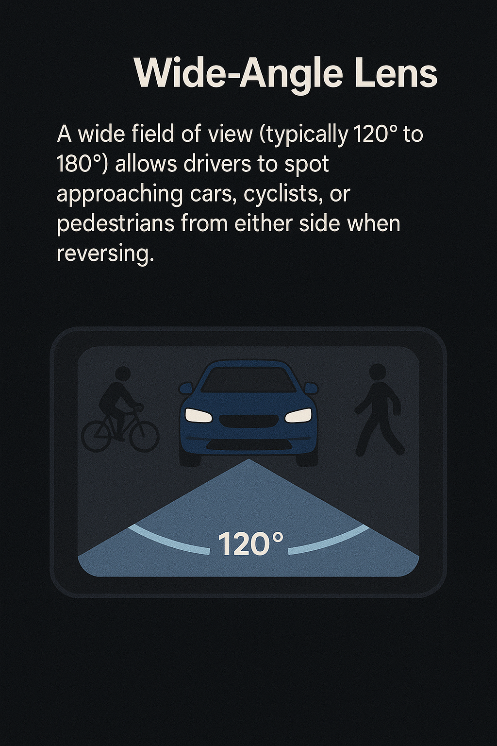 Backup Camera with Wide-Angle Lens