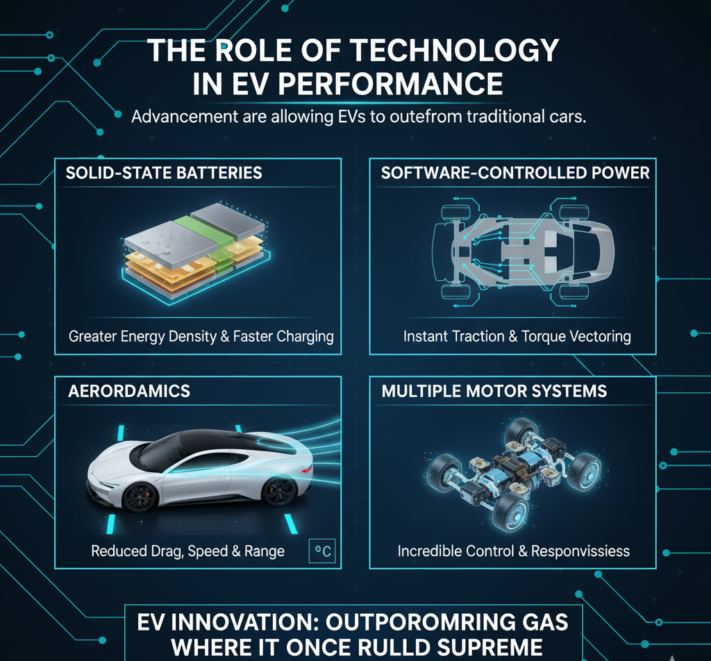 Role of Technology in EV Performance
